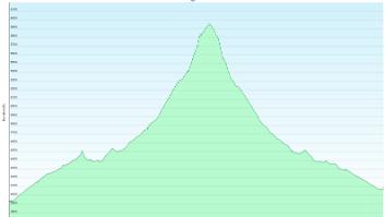 2_ElevationProfile